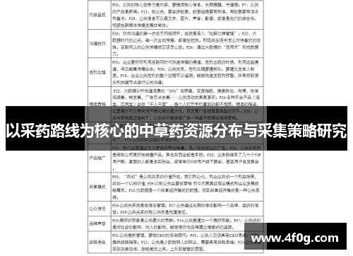 以采药路线为核心的中草药资源分布与采集策略研究